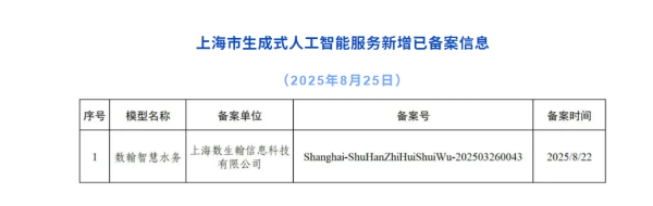 升宏网 中基协：7月ABS新增备案153只，新增备案规模合计1440.49亿元
