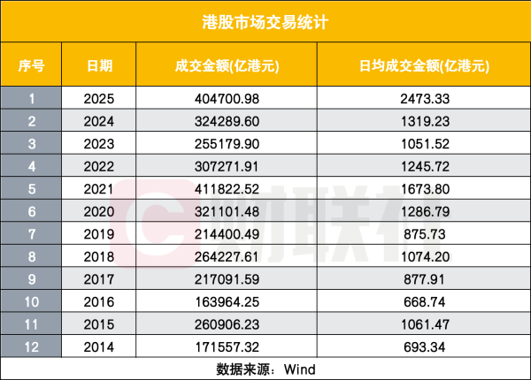 粤友钱 南向资金净买入创新高，港股却显落寞？五大新特征可寻