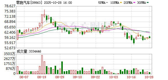 宝盈国际 专访零跑创始人朱江明：“局外人”造出100万辆车 这事儿到底难不难？
